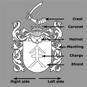 Noble Heraldry